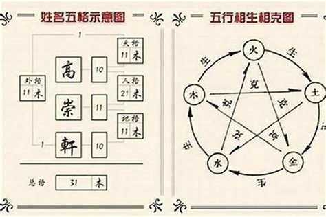 名字五行查詢|名字分析